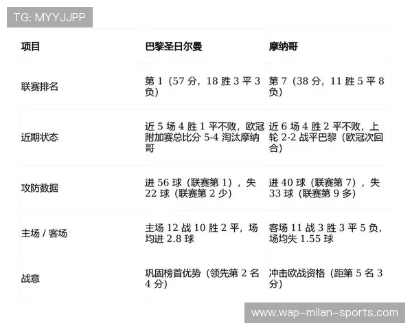 巴黎圣日耳曼继续领先法甲，摩纳哥力求追赶，法甲摩纳哥√巴黎圣曼分析