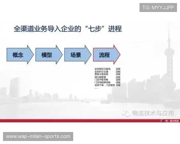俱乐部内容产品化：赛事回放到教学课程路径，俱乐部产品例子